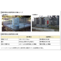 NTTドコモ、長期停電対策として基地局に燃料電池を導入 画像