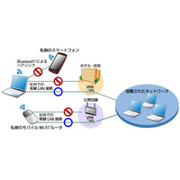 富士通ST、情報漏えい対策ソフト「Portshutter Premium」開発……法人向けPCにバンドル 画像