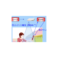 富士通、スポットエリア内だけで配信できるワンセグコンテンツ配信システムを開発 画像