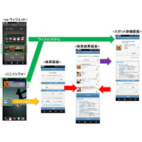 KDDI、今いる場所の情報が簡単に手に入るアプリ「ここインフォ」提供開始 画像