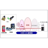 OCNモバイル、M2M向け定額プラン「M2M 100k d 3G」を提供開始 画像