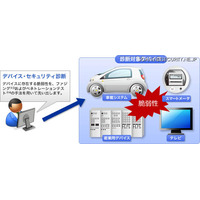 組み込み機器、制御システムを対象としたセキュリティ診断サービス 画像