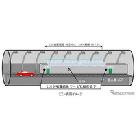高速道路のトンネル温度上昇抑制へ…ミスト噴霧に効果 画像