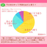 学歴社会は今も健在？…女子中高生の86％が「就職に学歴影響する」と回答 画像