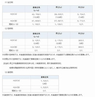 神奈川県、2013年度公立高校の生徒募集定員を発表…前年度より1,150人増 画像