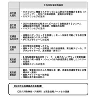 消防庁、災害情報の伝達手段多様化について実証実験……エリアワンセグ、SNSなど活用 画像