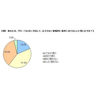 子どもが積極的に海外で学ぶことを望む保護者は6割以上…Benesse調査 画像