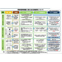 2012年大卒の20万人、求人あっても就職せず…雇用のミスマッチが問題に 画像