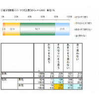 教育熱心な家庭の子どもは読書量が2倍…楽天リサーチ調べ 画像