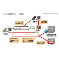 官公庁や自治体など公共性の高いサイトのCSRF脆弱性診断・対策を無償提供　SST 画像