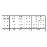 大阪府公立高校入試の出願は2月13-14日、入試は2月20日 画像