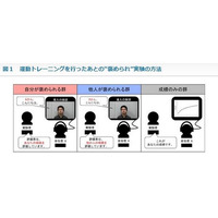 「褒めて伸ばす」を科学的に証明…生理学研究所、米国科学誌に掲載 画像