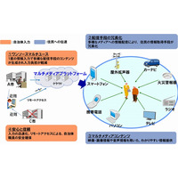 NTTデータや東北大ら、多様な手段を組み合わせた災害情報伝達システムを実証実験 画像