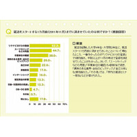 就活スタートの1か月前、何をすませておく？　大4年・院2年調査 画像