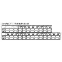 行政事務の就業体験、文科省がインターン募集 画像