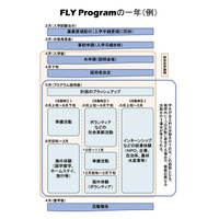 東大、H25新入生より入学猶予プログラム実施 画像