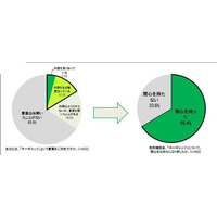 保護者が学校教育に求めること…1位は「コミュニケーション力」75％ 画像