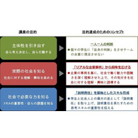 上智・明治・立教ら参加の産学協同研究会にて「大学生向け社会人力育成プログラム」完成 画像