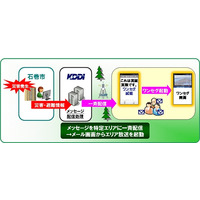 KDDI、緊急速報メールとエリア放送を連携させる研究開発に協力……石巻市で実証実験 画像