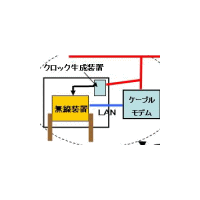 ウィルコムとJ：COM、CATV網を利用したPHSサービスの実証実験に成功 画像