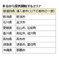 ドコモ、受信時最大100Mbpsの高速通信サービスを提供開始……本日発売の機種から対応 画像