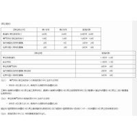 神奈川県、2013年1月1日付け公立高校転入・編入選抜を実施 画像