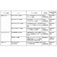 NTTデータ、ソーシャル事業者向けに「Twitterデータ提供サービス」を開始……全ツイートを利用可能 画像