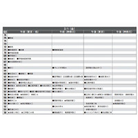 首都圏模試センター 2013入試用 予想偏差値（12月版） 画像