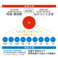 「高校生ロボット相撲全国大会」ものつくり大学で11/25 画像