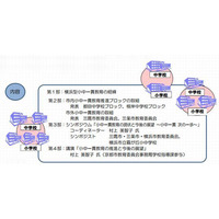 「横浜型小中一貫教育推進フォーラム」12/14開催 画像