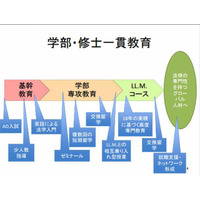 九大、法学部と修士一貫教育プログラム創設…英語のみで修士取得 画像