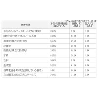 Facebookユーザの8割以上が「プライバシーが気になる」 画像