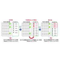 LINE、「Facebook友だち連携機能」を停止……不具合発生でFacebookと協議 画像