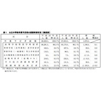 神奈川県、2012年度公立中学卒業予定者の45％が学区外の高校進学を希望 画像