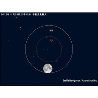 11月28日夜遅くから「半影月食」が発生…ピークは23時33分 画像