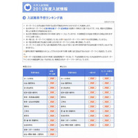 河合塾「大学入試難易予想ランキング」11月最新版 画像