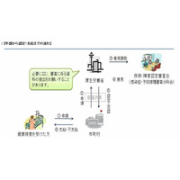 厚労省、予防接種副反応による健康被害救済制度リーフレット公開 画像