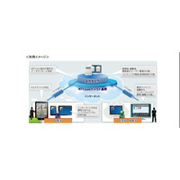 NTT Com、クラウド型の電子カタログサービス「Biz Suite eカタログ」提供開始 画像