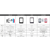 出揃った電子書籍端末、「マンガを楽しみたい」ならどれがオススメ？ 画像