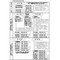 2013年度東京都立高校募集案内を公表 画像