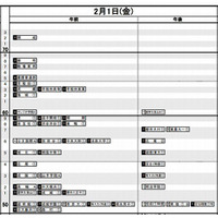 日能研「2013年中学入試 予想R4一覧」首都圏11月版を公表 画像