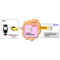 ドコモとパイオニア、「しゃべってコンシェル」の自動車向け応用技術を共同開発 画像