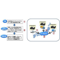 ドライバーの運転技術を全国レベルで評価 画像