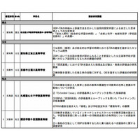 文科省、国際バカロレアのカリキュラム推進校として5校指定 画像