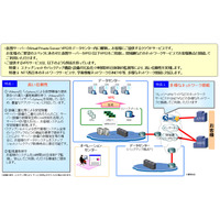 NTT西とNTTスマートコネクト、仮想専用サーバ「スマートコネクトVPS」提供開始 画像