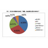 約9割の母親が「将来、英語は必須」、先生にしたい有名人は「ベッキー」 画像