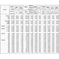 学習塾、8月以降の受講生増加・売上減少…経産省調査 画像