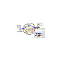 NECと東北大学、IP音楽放送の高音質化と音飛びを抑える新技術 画像