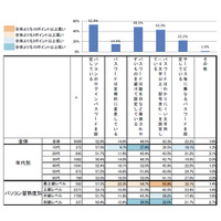 安易なパスワードを設定している人が過半数……IPA「情報セキュリティの脅威に対する意識調査」 画像