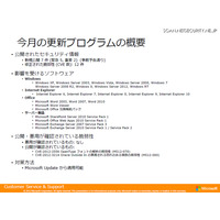 最大深刻度「緊急」は5件……12月セキュリティ情報　日本マイクロソフト 画像